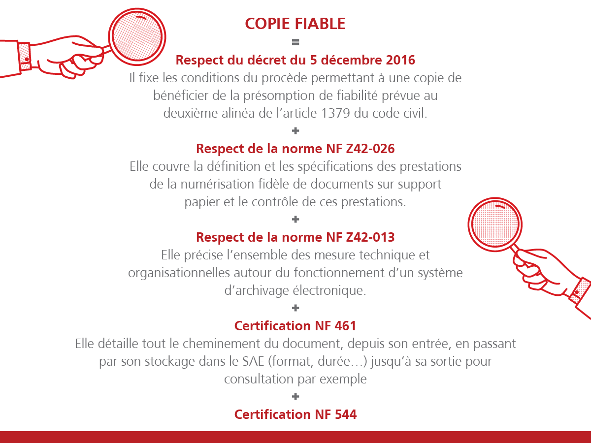 copie-fiable